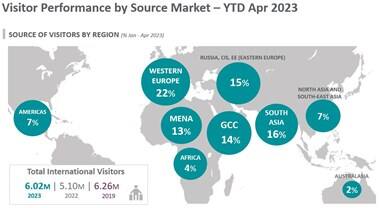 tourism performance report 2023
