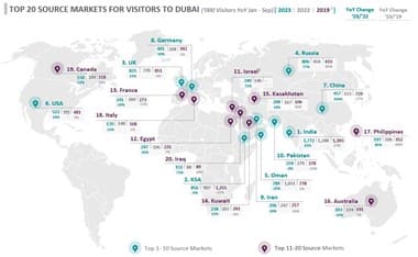 Top 20 Source Markets For Visitors To Dubai (‘000 Visitors Jan - Sep 2023)